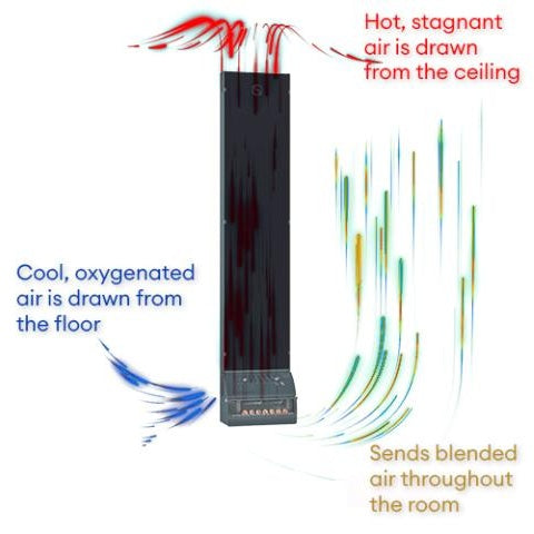 Saunum AirSolo 80 Sauna Temperature & Steam Equalizer (80" Unit)
