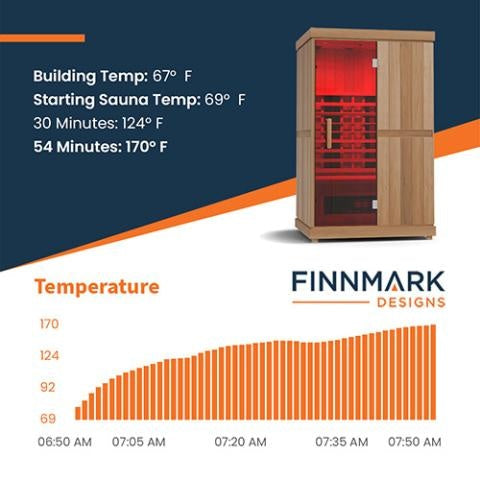 Finnmark FD-2 Full-Spectrum Infrared Sauna for 2 People