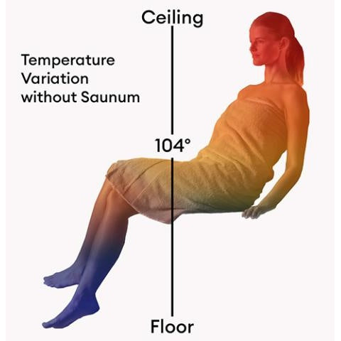 Saunum AirSolo Wall Sauna Temperature & Steam Equalizer (In-Wall, Adjustable-Height Unit)