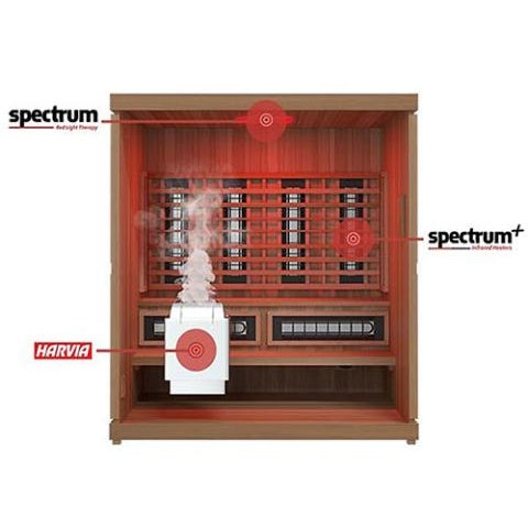 Finnmark FD-5 Trinity XL Infra-Steam Sauna for 4 People (Infrared + Steam + Red Light All-In-One Sauna)